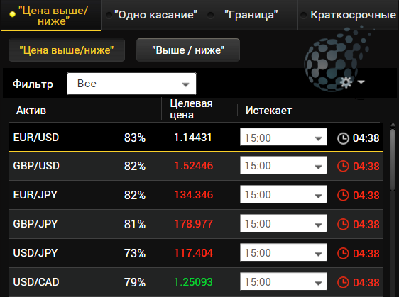 Какие бинарные опционы можно купить у 24option